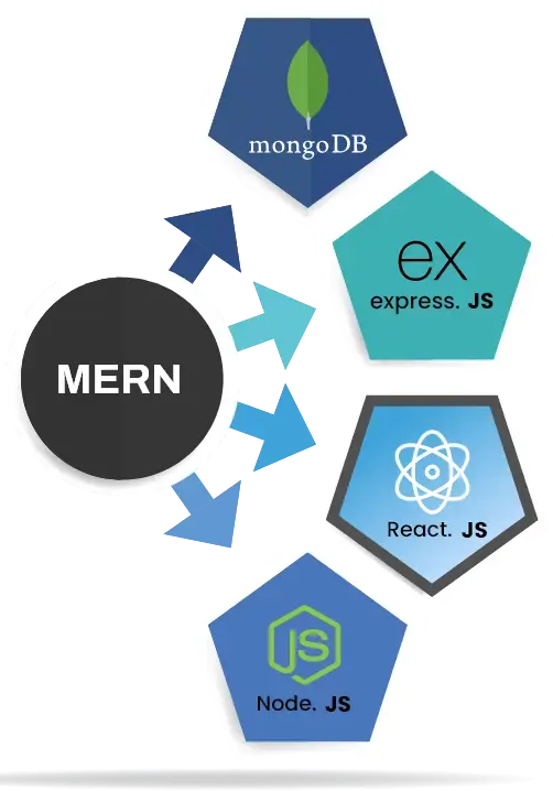MERN/MEAN MERN/MEAN