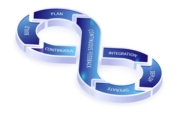 DevOps DevOps