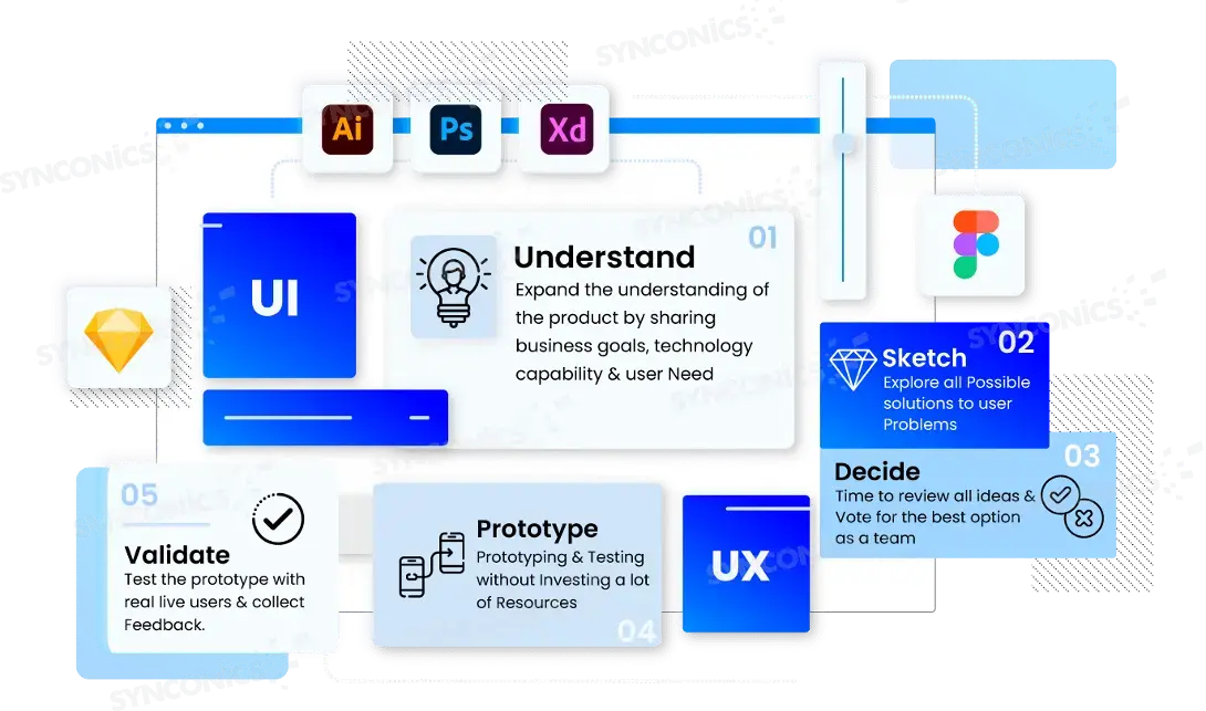 UI-UX UI UX