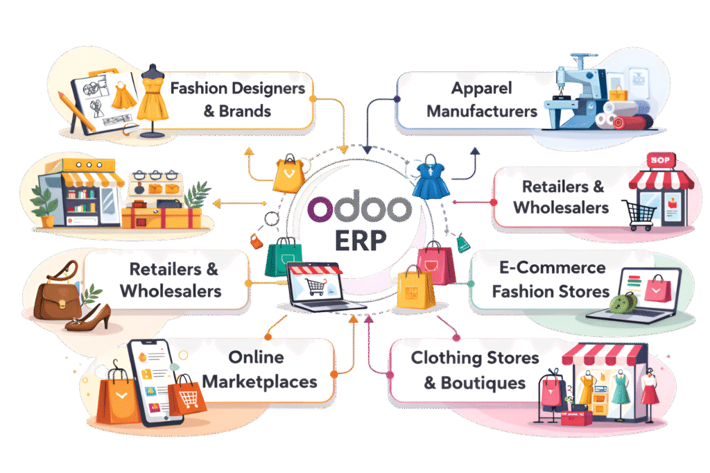 Who Can Benefit from Odoo ERP in the Fashion Industry?