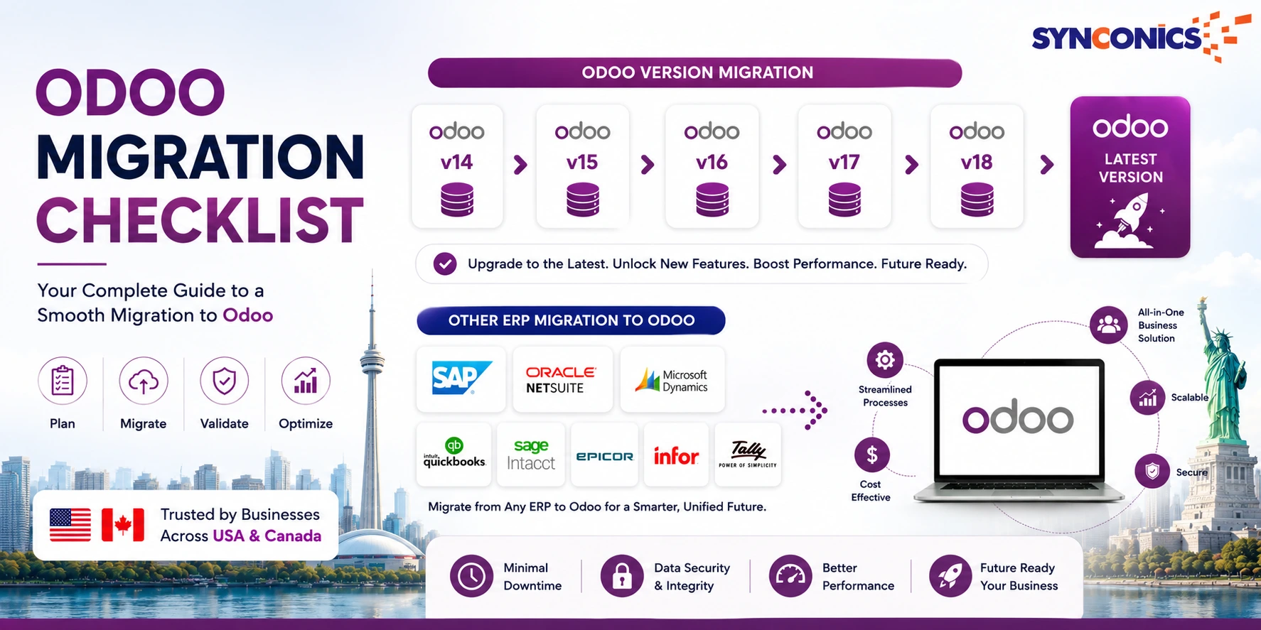 Odoo Migration checklist